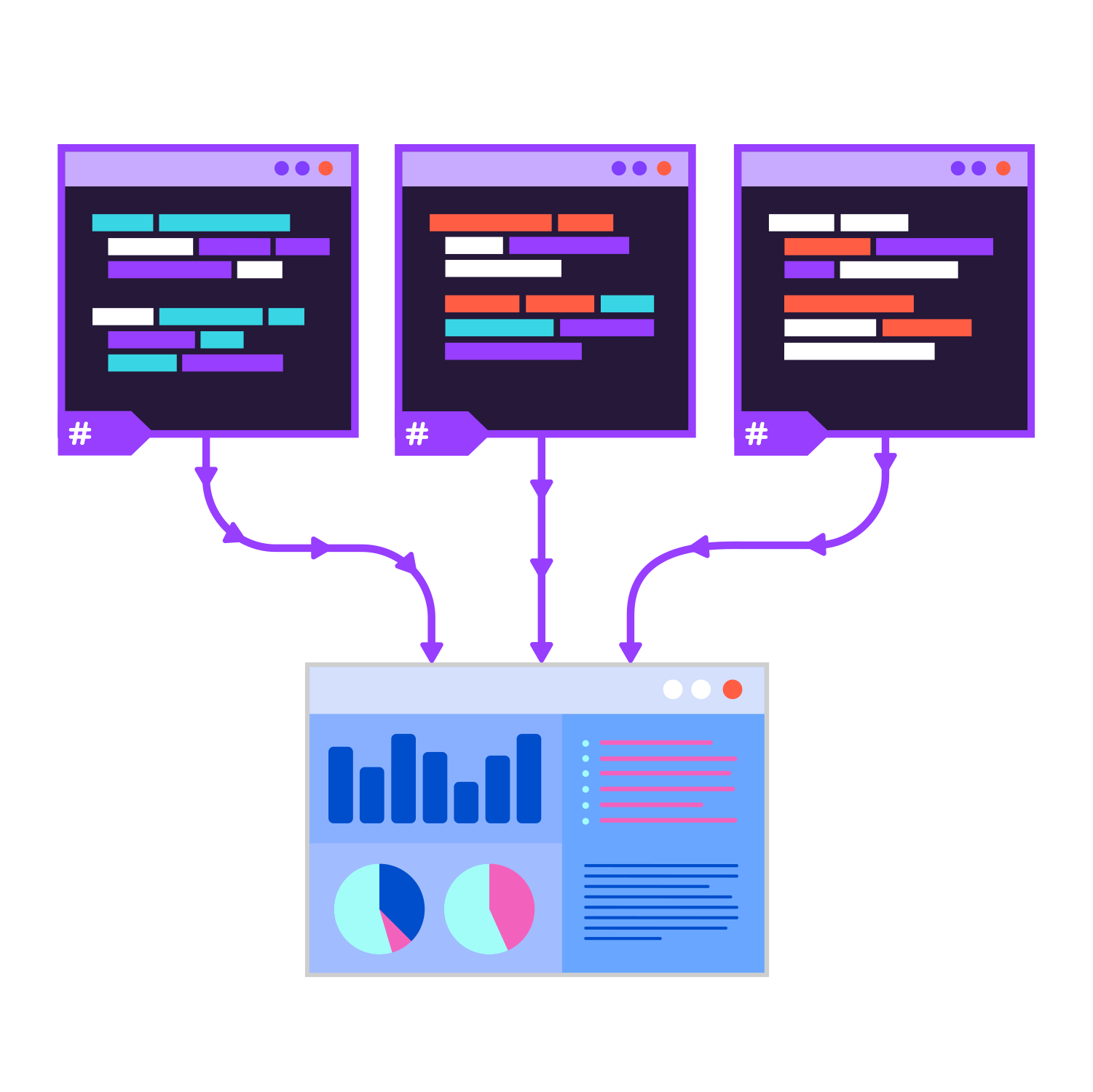 Distributed logging with Serilog, Elastic Search, and PostSharp